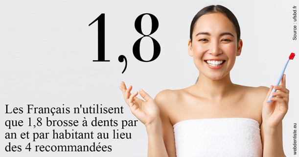 https://dr-halb-luc-joseph.chirurgiens-dentistes.fr/Français brosses