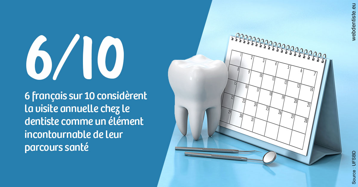 https://dr-halb-luc-joseph.chirurgiens-dentistes.fr/Visite annuelle 1