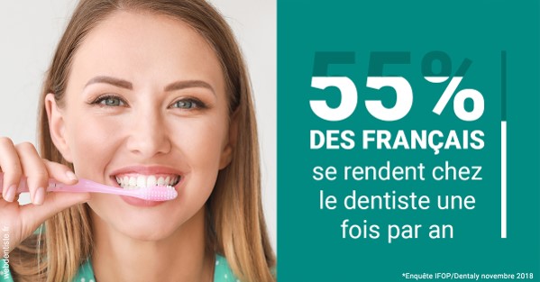 https://dr-halb-luc-joseph.chirurgiens-dentistes.fr/55 % des Français 2